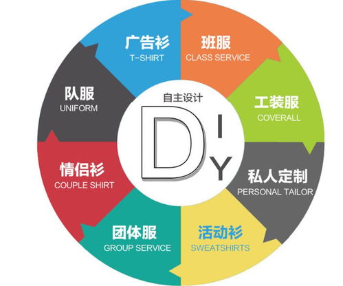昆明新螺螄灣T恤衫定制 打造品牌形象的優質沃土