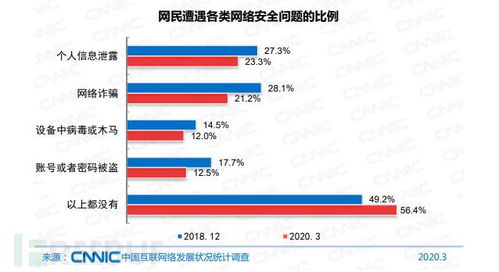 中國互聯網絡安全挑戰加劇 被植入后門網站數量激增259.4%