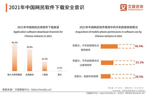 2021年中國網絡安全產業發展報告 網絡開發視角下的機遇與挑戰
